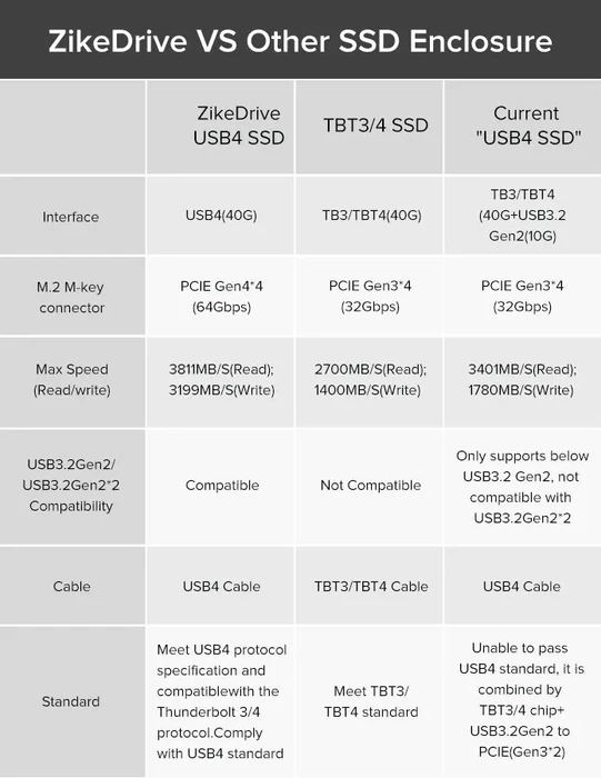 ZIKE ZikeDrive Z666, USB4