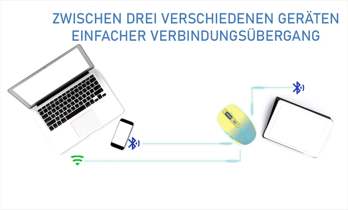 Inca IWM-511RS Wireless Mouse gelb/blau, USB/Bluetooth