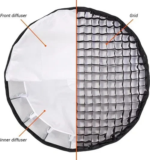 Godox Grid für Softbox QR P120