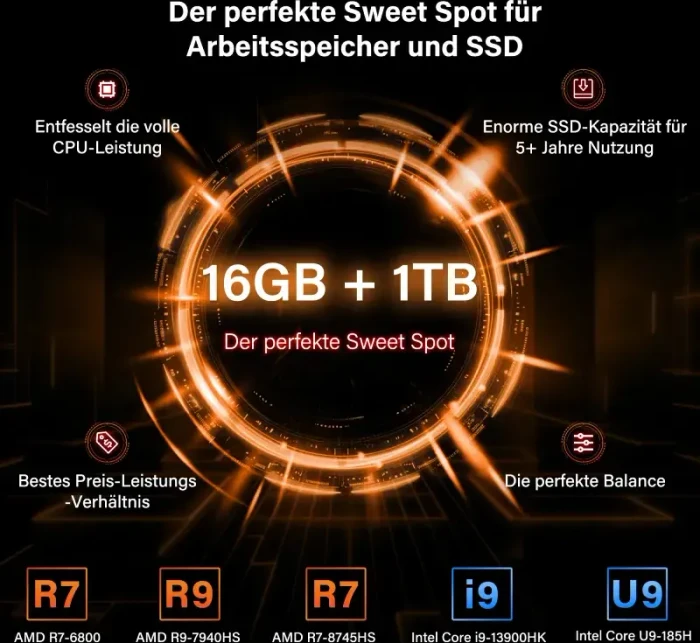 Geekom A8, Ryzen 7 8745HS, 16GB RAM, 1TB SSD