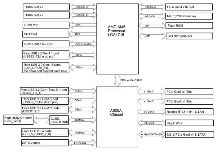 ASRock A620AM-HVS (AMD AM5)