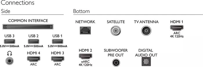 Philips 65OLED936