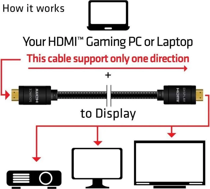 Club 3D High Speed mit Ethernet HDMI 2.0 Kabel 4K60Hz, UHD, RedMere, 10m
