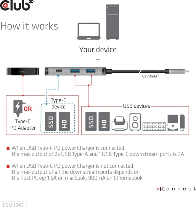 Club 3D PD Charging USB-Hub, 2x USB-C 3.1, 2x USB-A 3.1, USB-C 3.1 [Stecker]