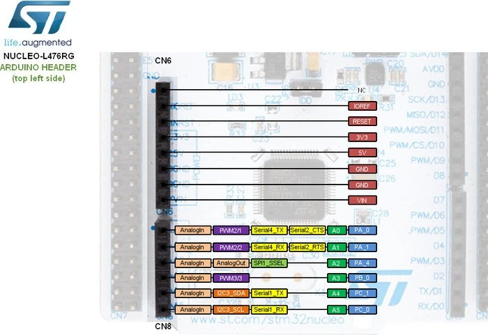 ST Nucleo-64 STM32L476RGT6 (NUCLEO-L476RG) – Bild 3 von 6