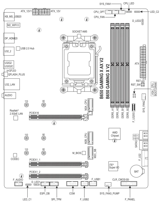 GIGABYTE B650 Gaming X AX V2 (AMD AM5)
