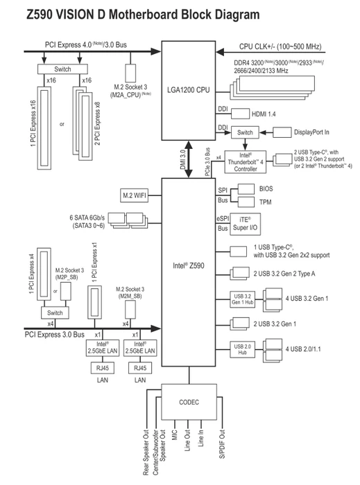 GIGABYTE Z590 Vision D (Intel 1200)