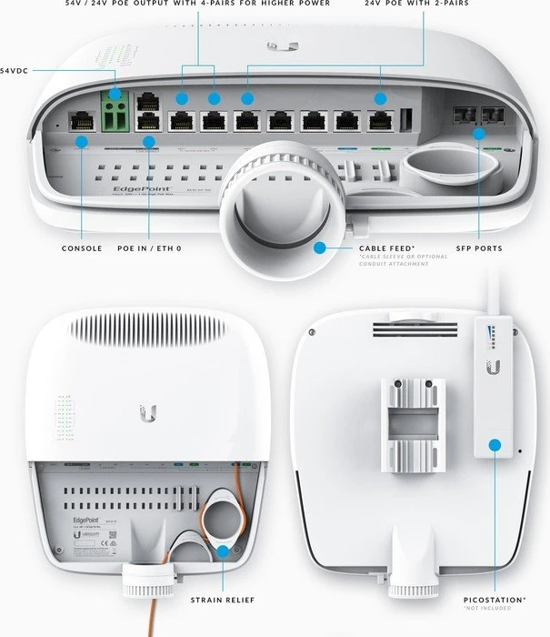Ubiquiti EdgePoint Intelligent WISP Control Outdoor Wallmount Gigabit Managed Switch, 16x RJ-45, 2x SFP+, passiv PoE PD