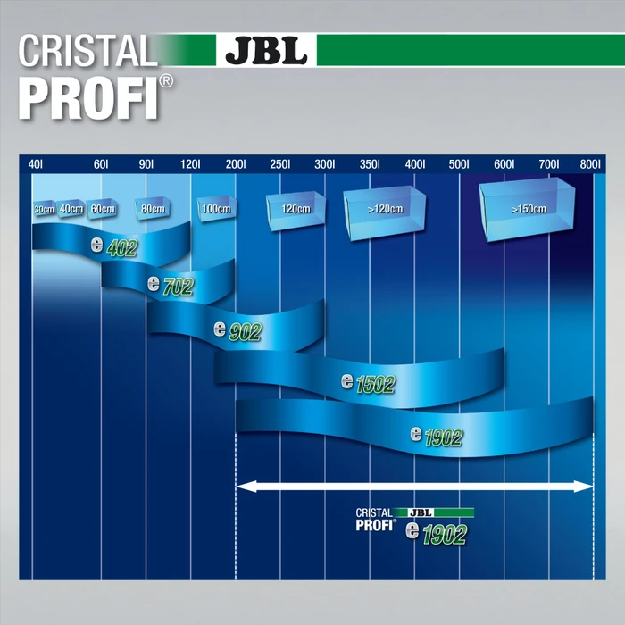 JBL CristalProfi e1902