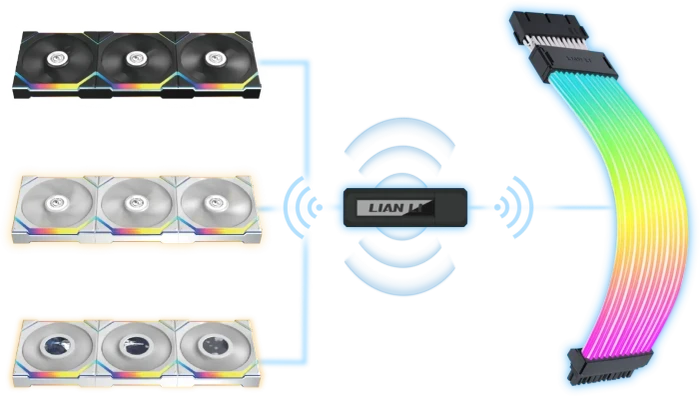Lian Li Strimer Wireless 16-12, 12V-2x6 PCIe Verlängerungskabel, 12 Lichtleiter, RGB beleuchtet