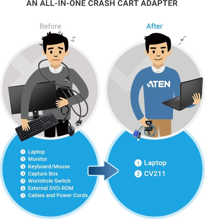 ATEN CV211, Laptop USB KVM Console Crash Cart Adapter