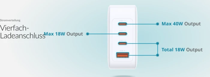 D-Link GaN Ladegerät, 3x USB-C + 1x USB-A, 140W