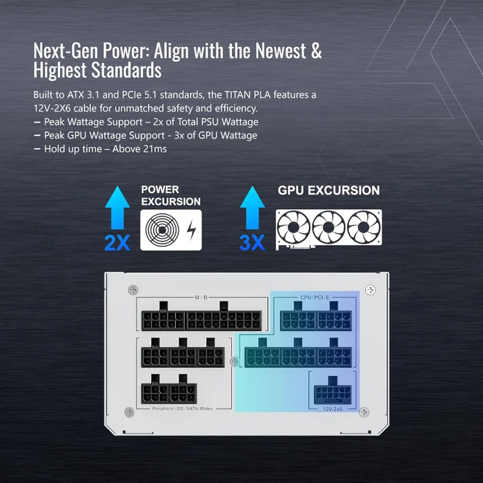 Montech Titan PLA White 1000W, ATX 3.1