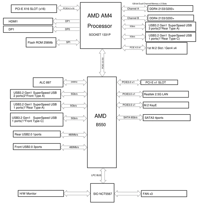 ASRock B550M-P (AMD AM4)