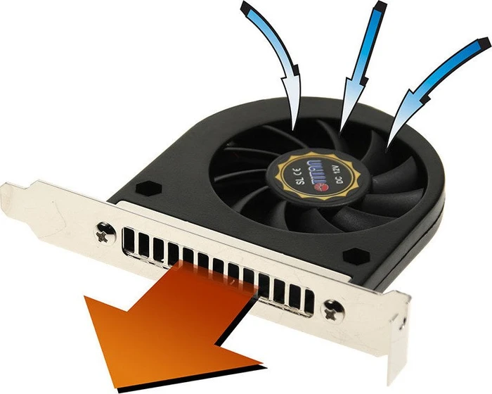 Titan Single-Slot System Cooling Fan