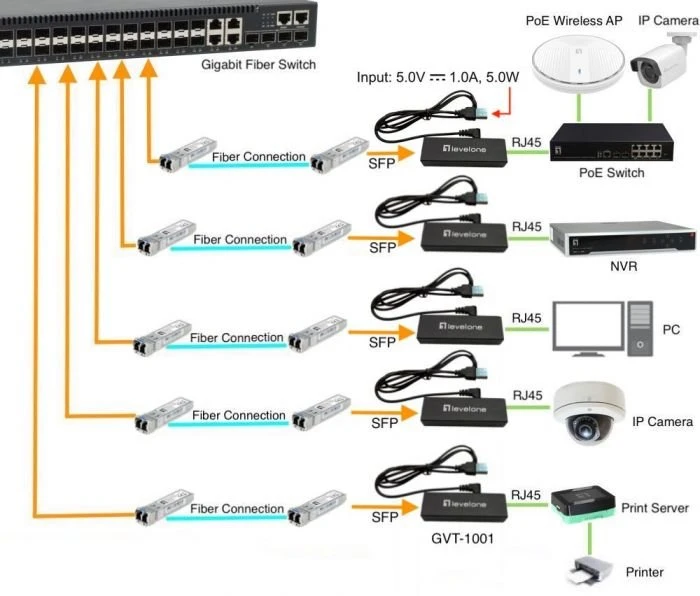 LevelOne GVT-1001 Gigabit Medienkonverter, 1x RJ-45, 1x SFP
