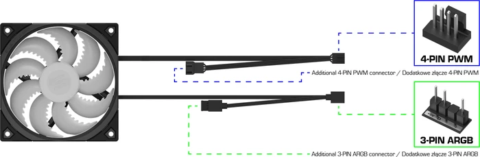 Endorfy SilentiumPC Fluctus 120 PWM ARGB, 120mm