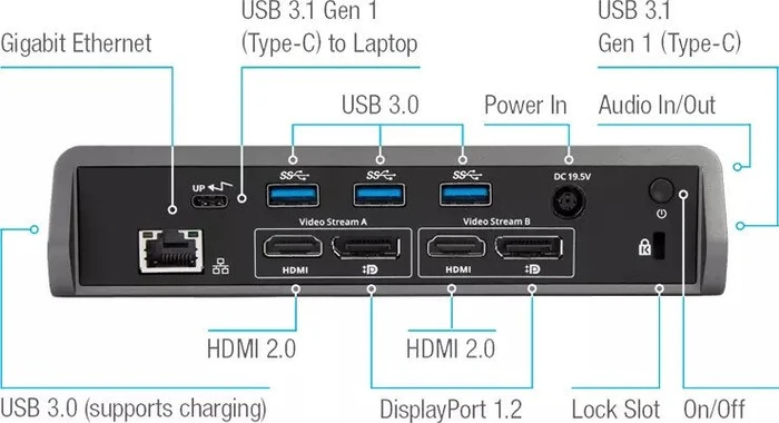 Targus Universal DV4K Dockingstation 60W, USB-Hub, RJ-45, USB-C 3.0 [Buchse]