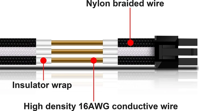 EZDIY-FAB Cable Extension Kit, 1x 24-Pin, 1x 4/8-Pin ATX, 2x 6-Pin PCIe, 16AWG, 2x 8-Pin PCIe, 16 AWG Nylon, schwarz/weiß