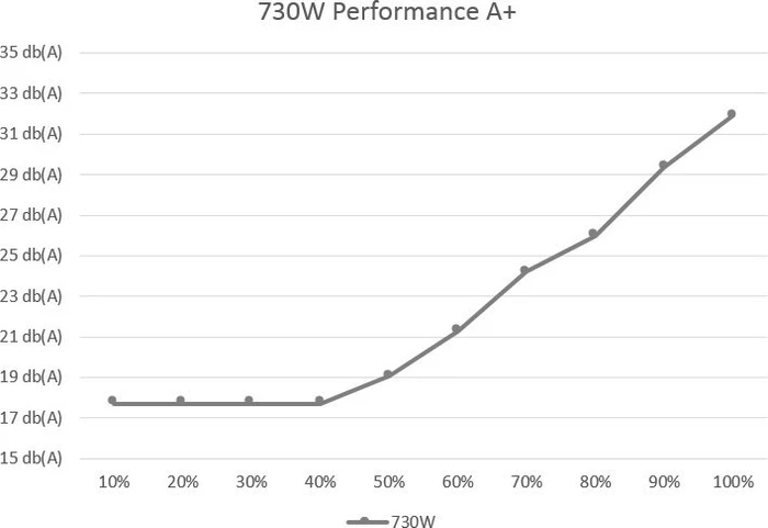 Xilence Performance A+ Serie XP730R8 730W, ATX 2.4