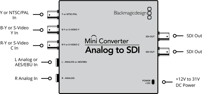 Blackmagic Design MiniConverter Mini Converter Analog to SDI