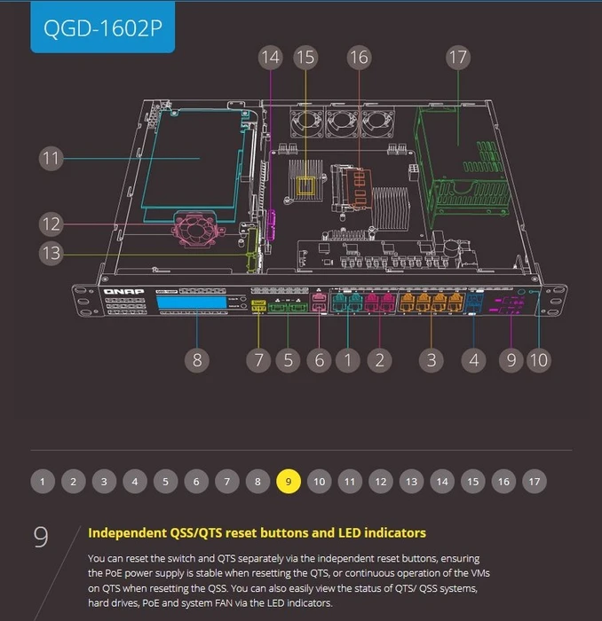 QNAP QGD-1602P Dual-System VM-Host & NAS Rackmount 2.5G Managed Switch, 16x RJ-45, 2x SFP+, 380W PoE++