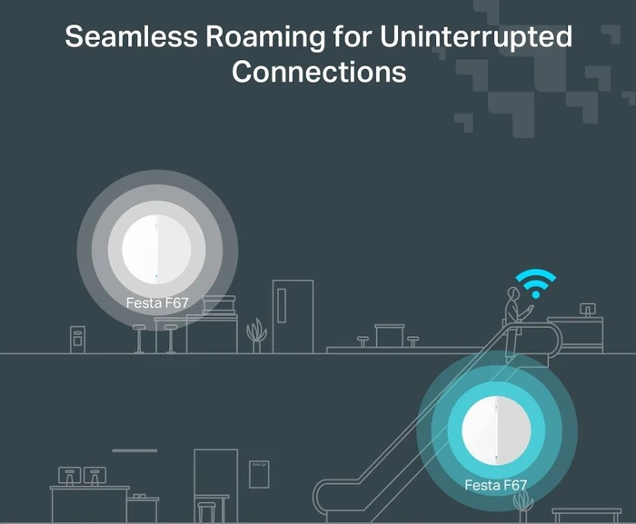 TP-Link Festa F67, AX5400