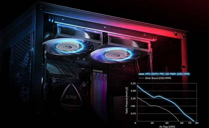 ADATA XPG Vento Pro 120 PWM, 120mm