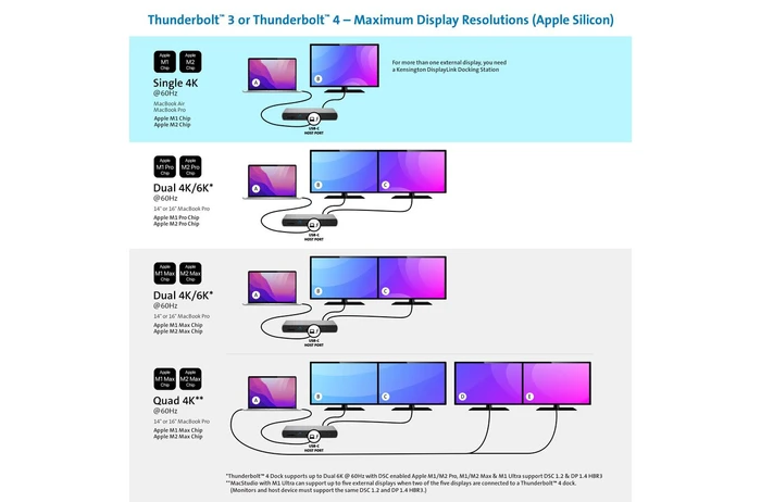 Kensington SD5760T Thunderbolt 4 Docking Station, Thunderbolt 4 [Buchse]