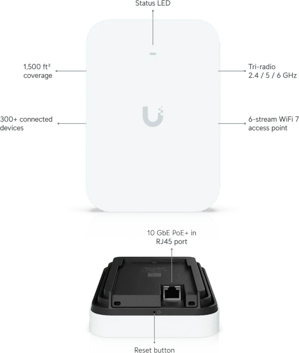 Ubiquiti UniFi 7 Pro XG Wall