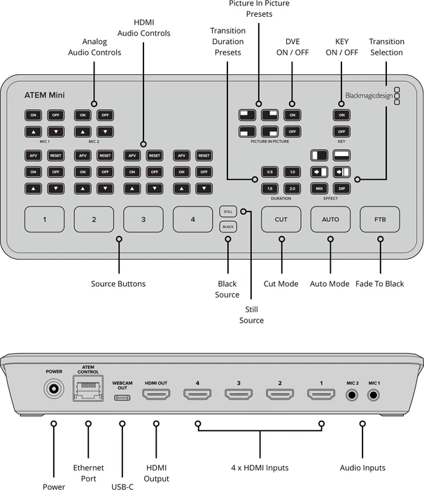 Blackmagic Design ATEM Mini