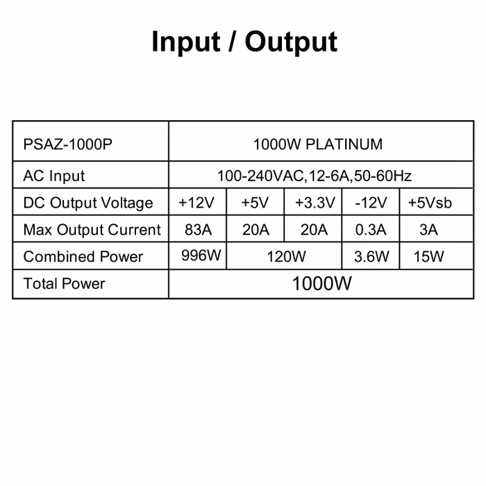 AZZA PSAZ Platinum 1000W, ATX 3.0