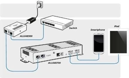 Allnet Desktop Gigabit PoE-Splitter, 2x RJ-45, LTPoE++ PD