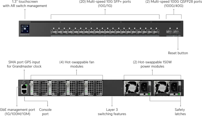 Ubiquiti UniFiSwitch Enterprise Audio/Video Fiber Rackmount 10G Managed Switch, 20x SFP+, 4x QSFP28