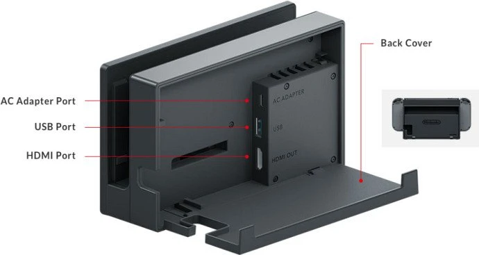 Nintendo Switch Dock (Switch)