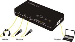 TerraTec Aureon 7.1 USB