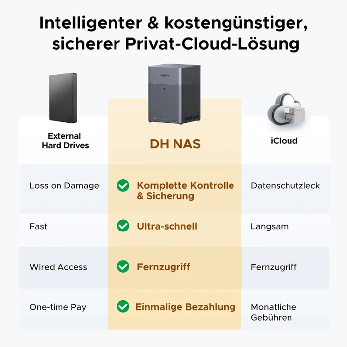 Ugreen NASync DH4300 Plus, 8GB RAM, 1x RJ-45 2.5GBase-T, 1x USB-C 3.0