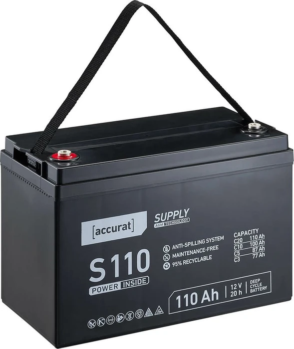 Accurat Supply S110 AGM