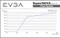EVGA SuperNOVA G3 850 850W, ATX Vorschaubild