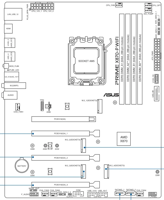 ASUS Prime X870-P WiFi (AMD AM5)