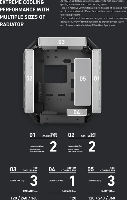 Abkoncore AL1000 Sync Gray, Glasfenster