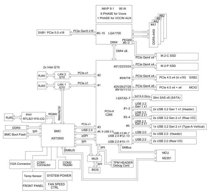 Supermicro X13SCW-F, retail (Intel 1700)