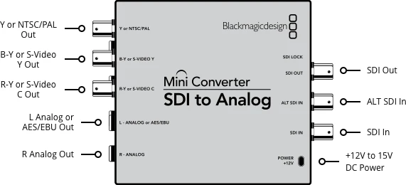 Blackmagic Design MiniConverter Mini Converter SDI to Analog