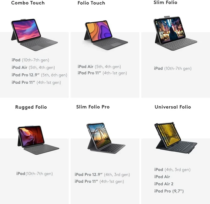 Logitech Rugged Folio für iPad 10, grau, DE