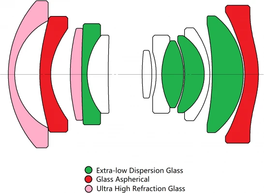 Laowa 10mm 4.0 Cookie für Canon RF silber