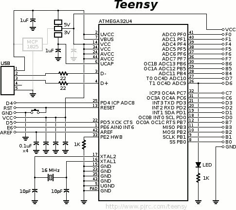 Teensy 2.0