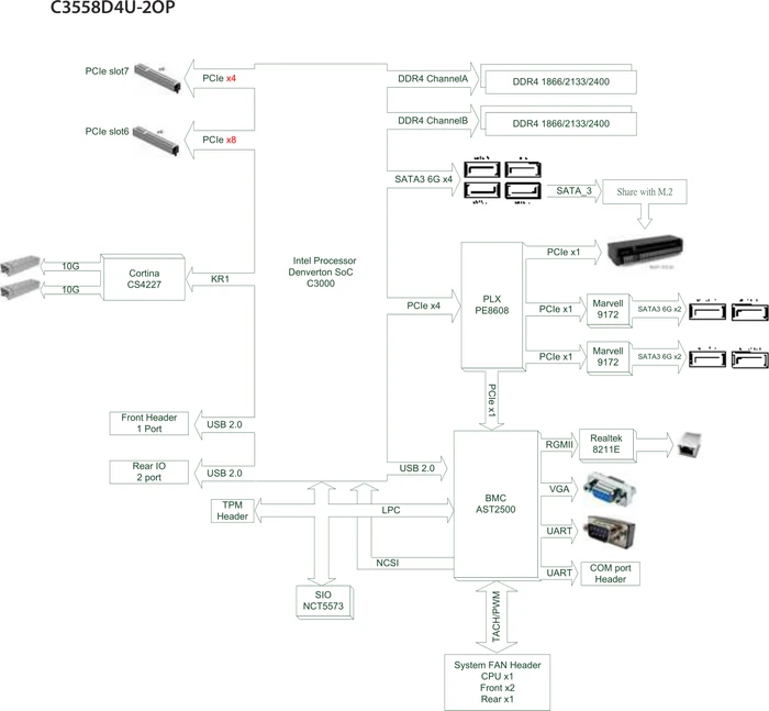 ASRock Rack C3558D4U-2OP