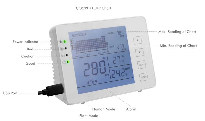 LogiLink Indoor Air Quality Monitor CO2 Alarm, CO2-Luftmessgerät