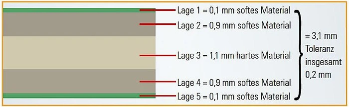 Ecobra Profi-Cutting-Mat selbstheilende Schneidematte 5-lagig, Sonderformat, grün