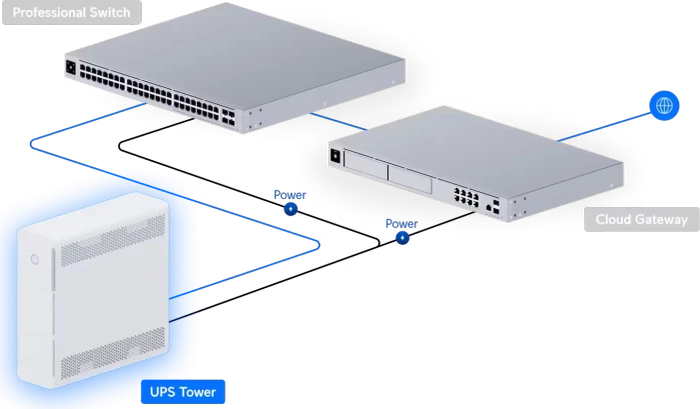 Ubiquiti UniFi UPS Tower, 1000VA